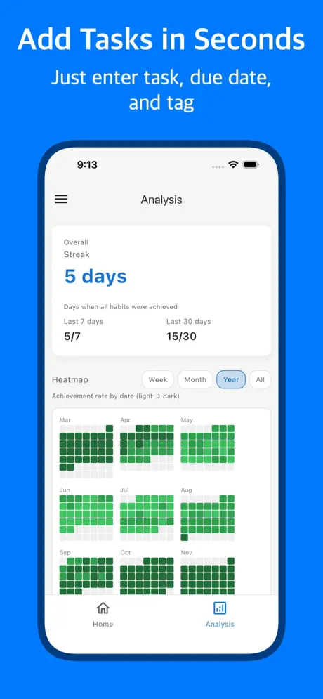 HabitCell screenshot 3